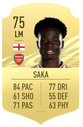 Best Youngsters to Sign in FIFA 21 Career Mode